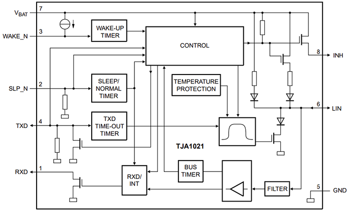 Blockdiagramm - NXP Semiconductors TJA1021 LIN-Transceiver